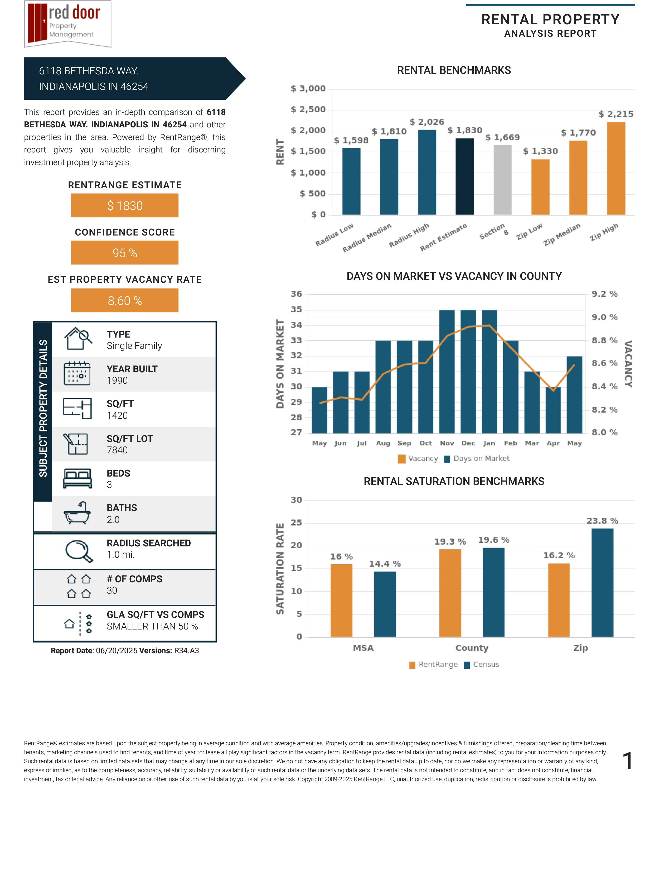 Move-in Inspection 1