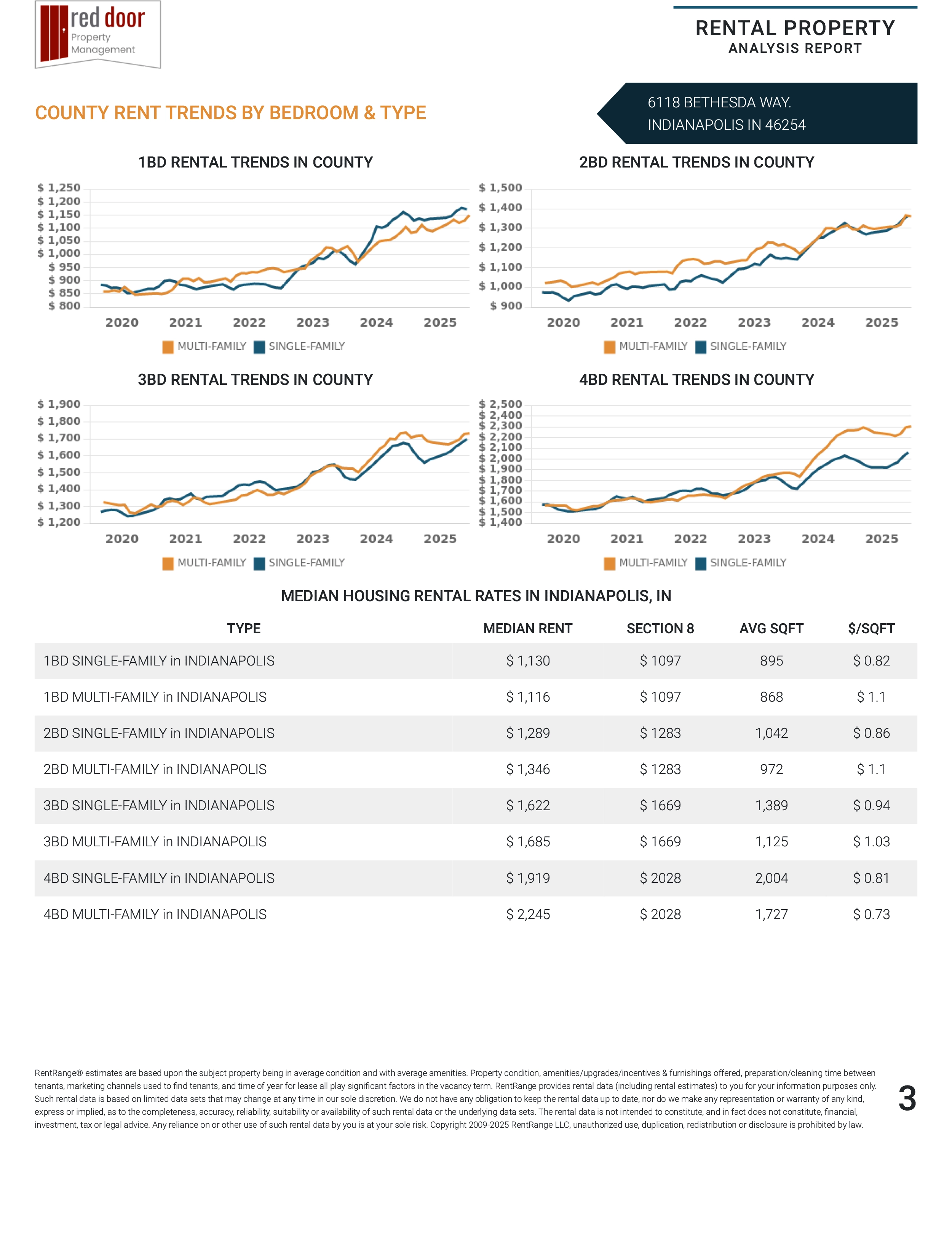 Move-in Inspection 3